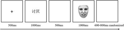 Effects of emotion words activation and satiation on facial expression perception: evidence from behavioral and ERP investigations